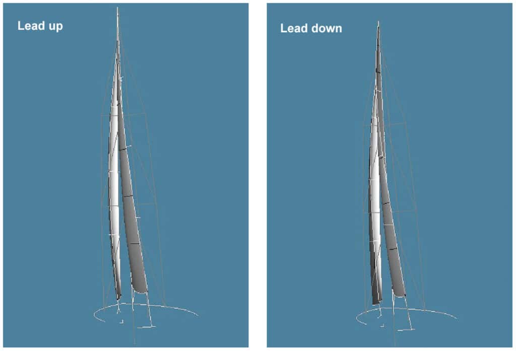 vertical adjustments of a lead