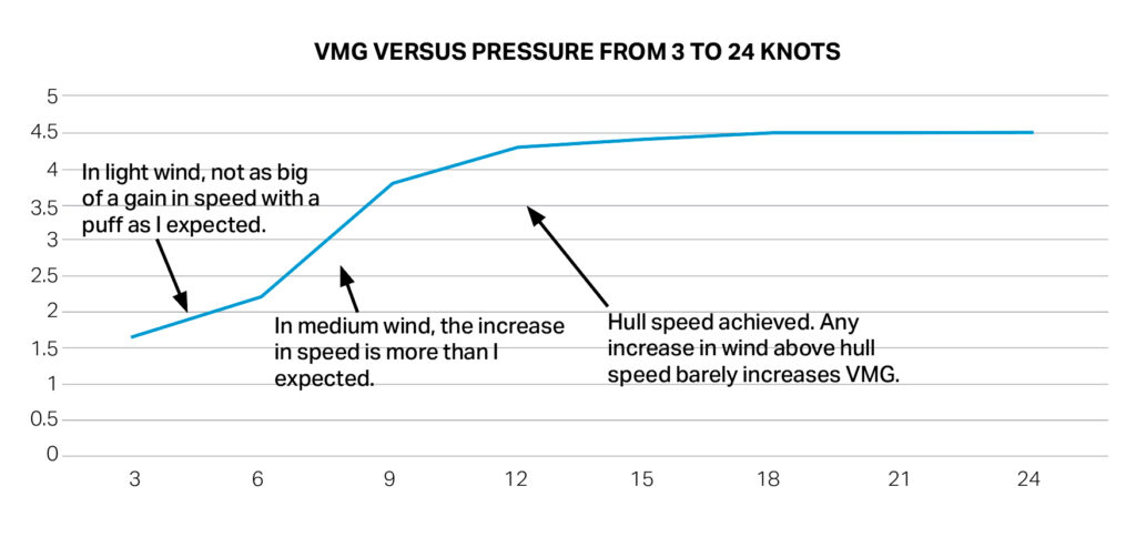 Wind shift illustration