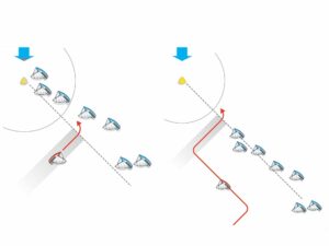 stress-free and safest port-tack approach